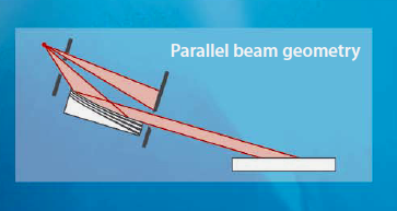 illustration for parallel beam focusing